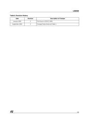 L6925D datasheet.datasheet_page 5