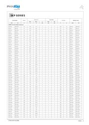 5KP150 datasheet.datasheet_page 3