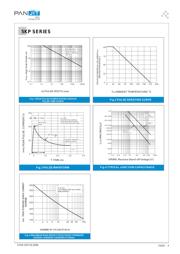 5KP150 datasheet.datasheet_page 4