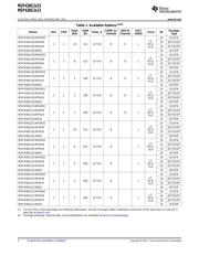 MSP430G2553IPW228 datasheet.datasheet_page 2