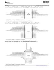 MSP430G2553IPW228 datasheet.datasheet_page 3