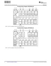 MSP430G2553IPW228 datasheet.datasheet_page 4