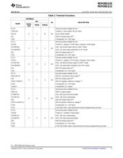 MSP430G2553IPW228 datasheet.datasheet_page 5