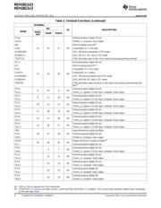 MSP430G2553IPW228 datasheet.datasheet_page 6