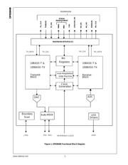 DP83848I-MAU-EK/NOPB datasheet.datasheet_page 3