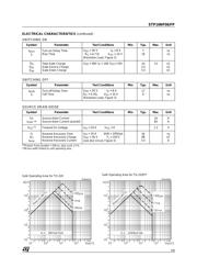 STP16NF06FP datasheet.datasheet_page 3