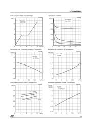 STP16NF06FP datasheet.datasheet_page 5