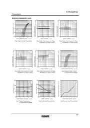 RTR020P02TL datasheet.datasheet_page 3