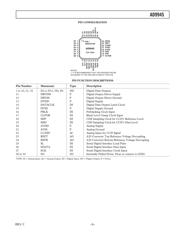 AD9945KCPZ datasheet.datasheet_page 5