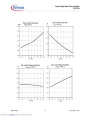 BTS730_07 datasheet.datasheet_page 6