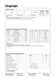 WP710A10CGCK datasheet.datasheet_page 2