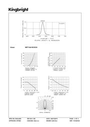 WP710A10CGCK datasheet.datasheet_page 3