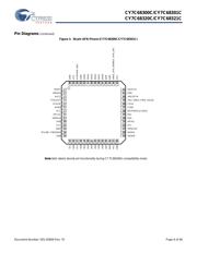 CY7C68300C-56PVXCT datasheet.datasheet_page 6