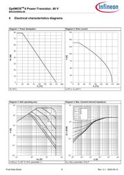 BSC022N04LS6ATMA1 datasheet.datasheet_page 6