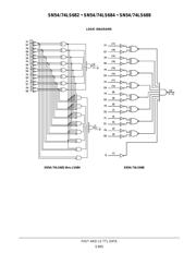 SN74LS682 datasheet.datasheet_page 3