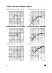 STD1NK60 datasheet.datasheet_page 4