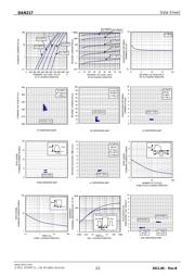 DAN217T146 datasheet.datasheet_page 2