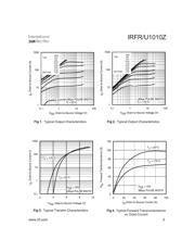 IRFR1010Z datasheet.datasheet_page 3