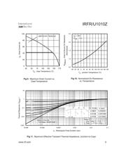 IRFR1010Z datasheet.datasheet_page 5