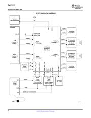 TAS5132 datasheet.datasheet_page 6