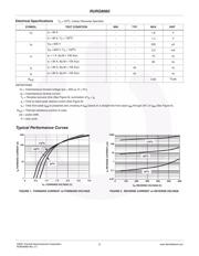 RURG8060 datasheet.datasheet_page 2