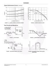 RURG8060 datasheet.datasheet_page 3