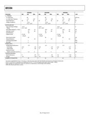 5962-8980501CA datasheet.datasheet_page 4