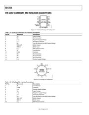 5962-8980501CA datasheet.datasheet_page 6