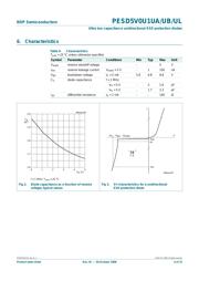 PESD5V0U1UL datasheet.datasheet_page 4