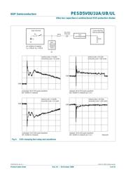 PESD5V0U1UL datasheet.datasheet_page 5