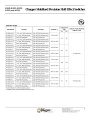 A1120LLHLT-T datasheet.datasheet_page 2