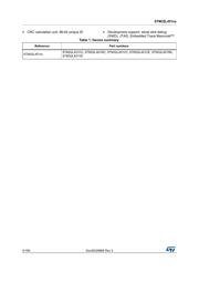 STM32L451CCU6 datasheet.datasheet_page 2