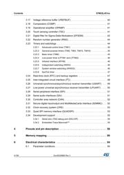 STM32L451CCU6 datasheet.datasheet_page 4
