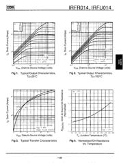 IRFU014 datasheet.datasheet_page 3