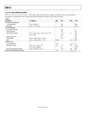 AD8131ARZ datasheet.datasheet_page 5