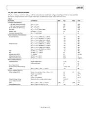 AD8131ARZ datasheet.datasheet_page 6