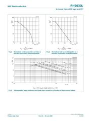 PH7030L,115 datasheet.datasheet_page 3