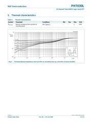 PH7030L,115 datasheet.datasheet_page 4