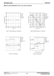 BH25MA3WHFV datasheet.datasheet_page 6