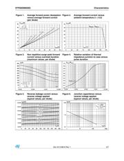 STPS60SM200CW datasheet.datasheet_page 3