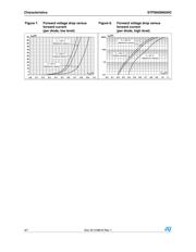 STPS60SM200CW datasheet.datasheet_page 4