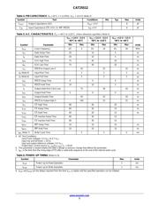 CAT25512YI-GT3 datasheet.datasheet_page 3