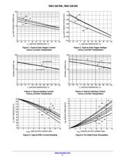 MAC16CMG datasheet.datasheet_page 4