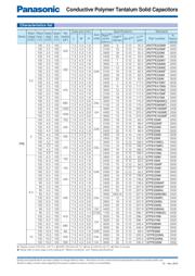 10TPE220ML datasheet.datasheet_page 4