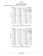 CM1451-08CP datasheet.datasheet_page 4