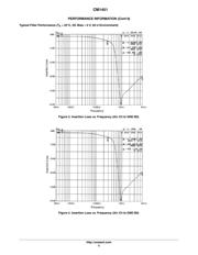 CM1451-08CP datasheet.datasheet_page 5