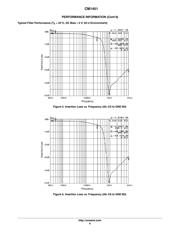 CM1451-08CP datasheet.datasheet_page 6