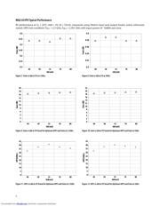 MGA-635P8-BLKG datasheet.datasheet_page 5