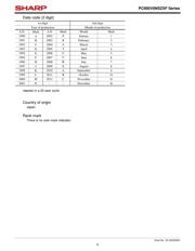 PC900V0NSZXF datasheet.datasheet_page 4