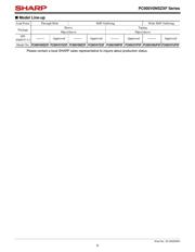 PC900V0NSZXF datasheet.datasheet_page 6